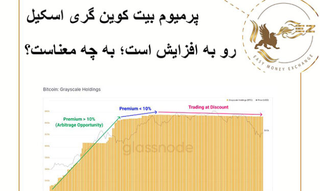 پرمیوم بیت کوین گری اسکیل رو به افزایش است؛ این به چه معناست؟