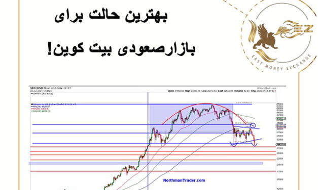 بهترین حالت برای بازار صعودی بیت کوین!