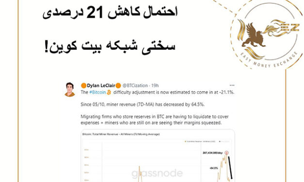 احتمال کاهش 21درصدی سختی شبکه بیت کوین!