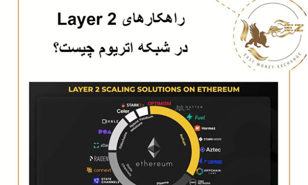 راهکارهای Layer 2 در شبکه اتریوم!